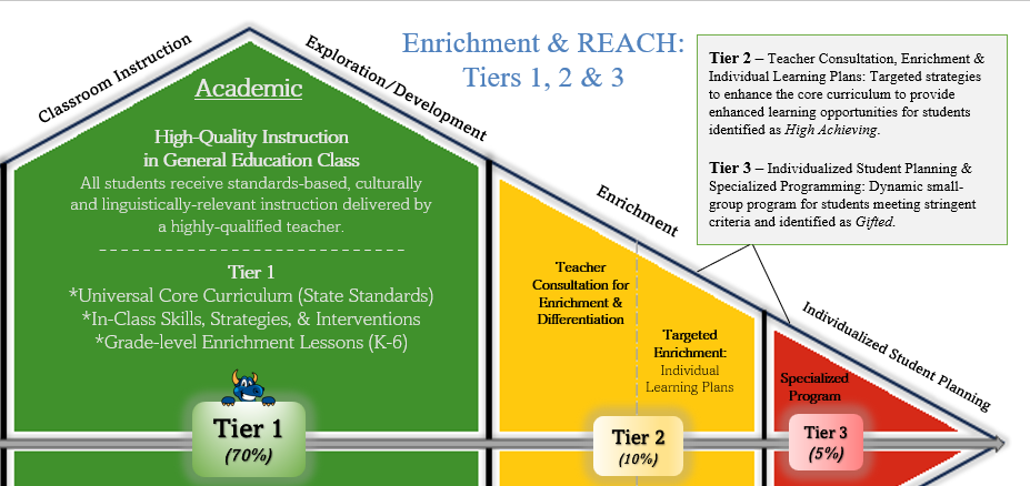 MTSS REACH